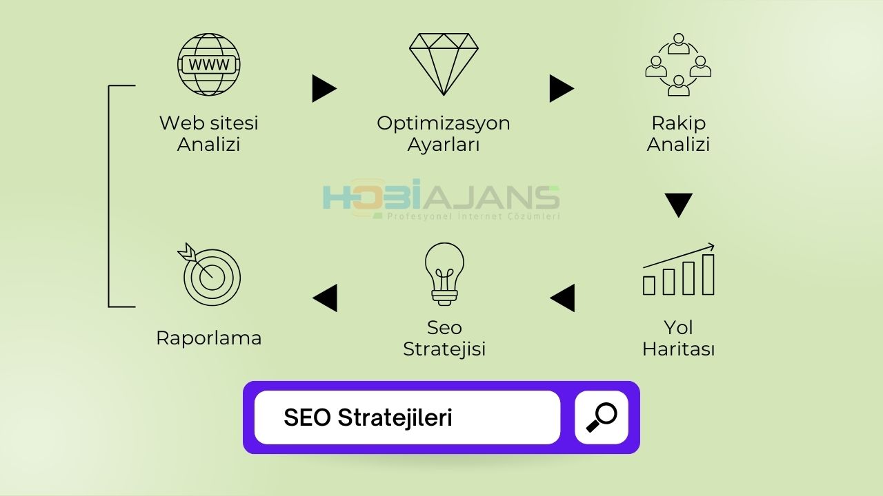 seo stratejileri